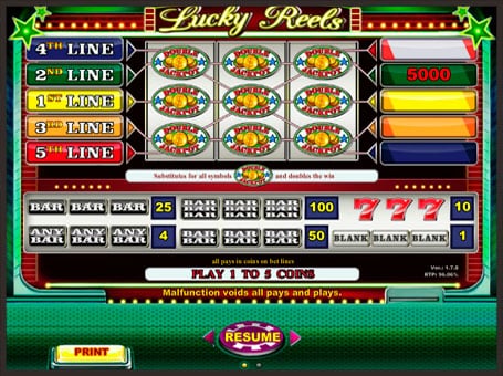 Правила игры на автомате Lucky Reels